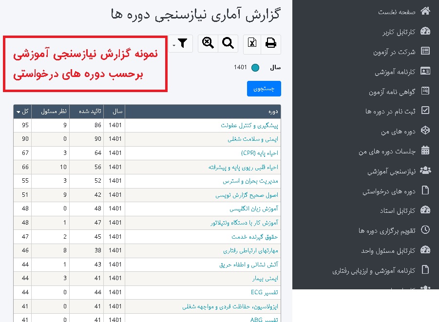 گزارش نیازسنجی کارکنان